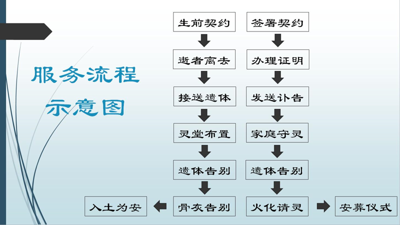 合肥市殡仪馆电话查询指南
